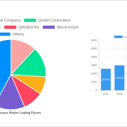 lateral-flow-assays-market-2025-2033-analysis-trends-competitor-dynamics-and-growth-opportunities