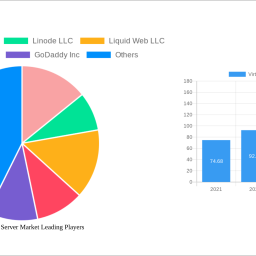 virtual-private-server-market-soars-to-xx-million-witnessing-a-cagr-of-1710-during-the-forecast-period-2025-2033