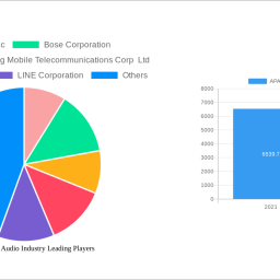 apac-wireless-audio-industry-2025-2033-analysis-trends-competitor-dynamics-and-growth-opportunities