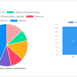 arthritis-therapeutics-industry-navigating-dynamics-comprehensive-analysis-and-forecasts-2025-2033