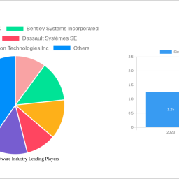 simulation-software-industry-2025-trends-and-forecasts-2033-analyzing-growth-opportunities