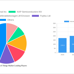 industrial-internet-of-things-market-strategic-roadmap-analysis-and-forecasts-2025-2033