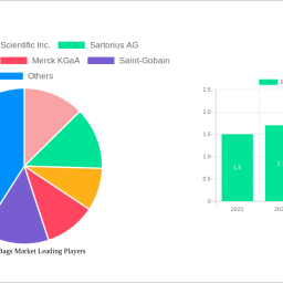 bioprocess-bags-market-decade-long-trends-analysis-and-forecast-2025-2033