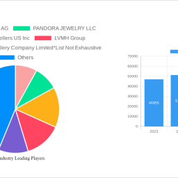 gems-industry-2025-2033-market-analysis-trends-dynamics-and-growth-opportunities