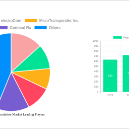 vagus-nerve-stimulation-market-1061-cagr-growth-outlook-2025-2030
