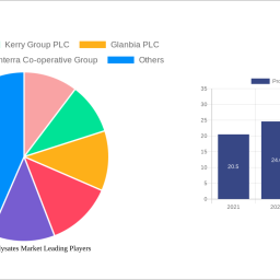 protein-hydrolysates-market-decade-long-trends-analysis-and-forecast-2025-2033