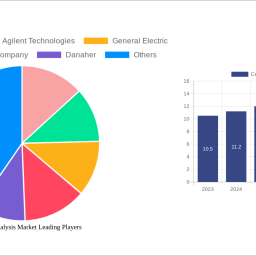 cell-cycle-analysis-market-future-proof-strategies-trends-competitor-dynamics-and-opportunities-2025-2033