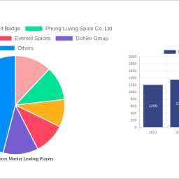 thailand-spices-market-size-share-and-growth-report-in-depth-analysis-and-forecast-to-2033