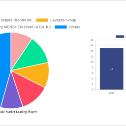 coffee-capsule-market-strategic-insights-analysis-2025-and-forecasts-2033