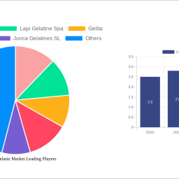 us-bovine-gelatin-market-unlocking-growth-potential-2025-2033-analysis-and-forecasts