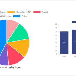 light-beer-market-strategic-market-roadmap-analysis-and-forecasts-2025-2033