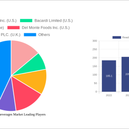 ready-to-drink-beverages-market-soars-to-16-billion-witnessing-a-cagr-of-700-during-the-forecast-period-2025-2033