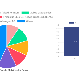 enteral-feeding-formulas-market-future-proof-strategies-trends-competitor-dynamics-and-opportunities-2025-2033