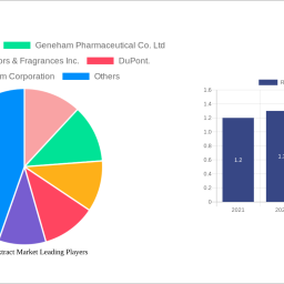 rosemary-extract-market-unlocking-growth-opportunities-analysis-and-forecast-2025-2033