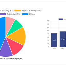 natural-food-additives-market-growth-opportunities-and-market-forecast-2025-2033-a-strategic-analysis