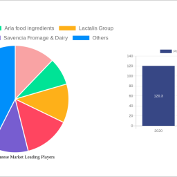 processed-cheese-market-is-set-to-reach-176-billion-by-2033-growing-at-a-cagr-of-450