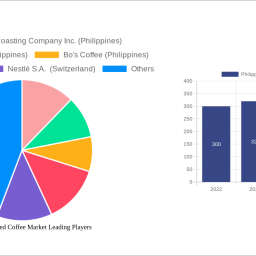 philippines-roasted-coffee-market-2025-2033-overview-trends-dynamics-and-growth-opportunities