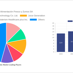 beauty-drinks-market-2025-2033-overview-trends-competitor-dynamics-and-opportunities