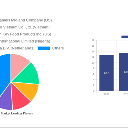 cassava-market-navigating-dynamics-comprehensive-analysis-and-forecasts-2025-2033
