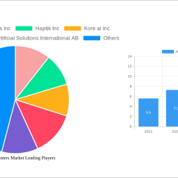 ai-market-in-call-center-applications-unlocking-growth-potential-2025-2033-analysis-and-forecasts