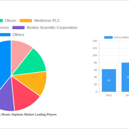 china-artificial-organs-bionic-implants-market-report-probes-the-xx-million-size-share-growth-report-and-future-analysis-by