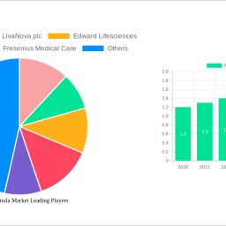 arterial-cannula-market-report-probes-the-2048-million-size-share-growth-report-and-future-analysis-by-2033