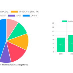 healthcare-predictive-analytics-market-navigating-dynamics-comprehensive-analysis-and-forecasts-2025-2033