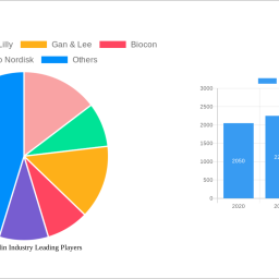 apac-insulin-industry-2025-market-trends-and-2033-forecasts-exploring-growth-potential