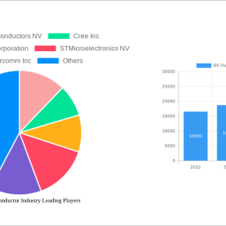 rf-power-semiconductor-industry-is-set-to-reach-xx-million-by-2033-growing-at-a-cagr-of-1325