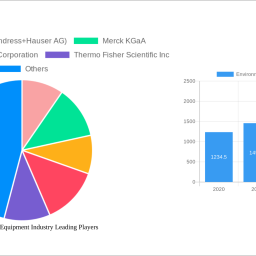 environmental-test-equipment-industry-2025-trends-and-forecasts-2033-analyzing-growth-opportunities