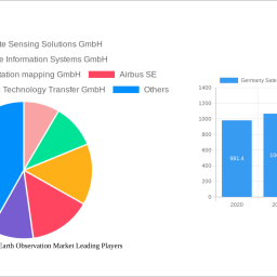 germany-satellite-based-earth-observation-market-2025-trends-and-forecasts-2033-analyzing-growth-opportunities