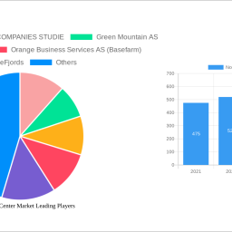 norway-data-center-market-2106-cagr-growth-outlook-2025-2030