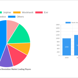 north-america-insulin-biosimilars-market-2025-to-grow-at-391-cagr-with-1158-million-market-size-analysis-and-forecasts-2033