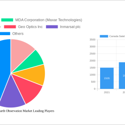 canada-satellite-based-earth-observation-market-2025-2033-analysis-trends-competitor-dynamics-and-growth-opportunities
