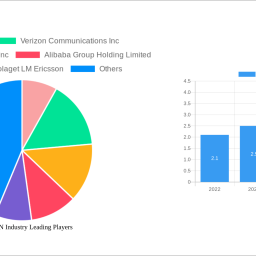 cloud-cdn-industry-growth-opportunities-and-market-forecast-2025-2033-a-strategic-analysis