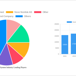 insulin-delivery-system-industry-2025-trends-and-forecasts-2033-analyzing-growth-opportunities