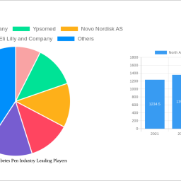 north-america-diabetes-pen-industry-506-cagr-growth-outlook-2025-2033