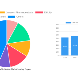 latin-america-insulin-medication-market-2025-2033-market-analysis-trends-dynamics-and-growth-opportunities