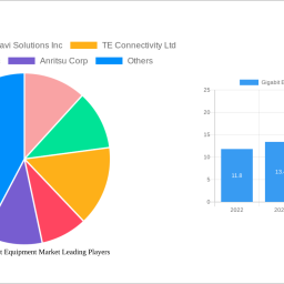gigabit-ethernet-test-equipment-market-2025-trends-and-forecasts-2033-analyzing-growth-opportunities
