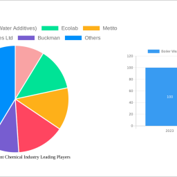 boiler-water-treatment-chemical-industry-is-set-to-reach-xx-million-by-2033-growing-at-a-cagr-of-600-600
