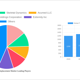 global-total-wrist-replacement-market-dynamics-and-forecasts-2025-2033-strategic-insights