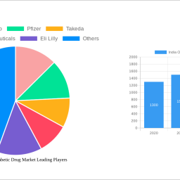 india-oral-anti-diabetic-drug-market-2025-2033-trends-unveiling-growth-opportunities-and-competitor-dynamics