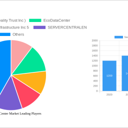 sweden-data-center-market-insightful-market-analysis-trends-and-opportunities-2025-2033