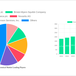 europe-pharmaceutical-market-decade-long-trends-analysis-and-forecast-2025-2033