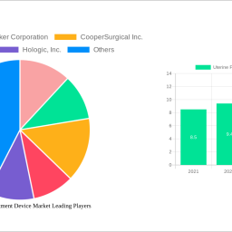 uterine-fibroid-treatment-device-market-2025-to-grow-at-95-cagr-with-496-billion-market-size-analysis-and-forecasts-2033