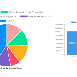 rhamnolipids-market-2025-2033-market-analysis-trends-dynamics-and-growth-opportunities