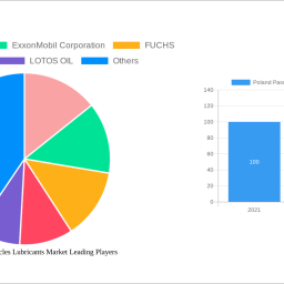 poland-passenger-vehicles-lubricants-market-growth-opportunities-and-market-forecast-2025-2033-a-strategic-analysis