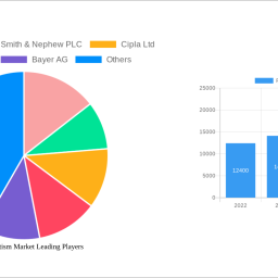 rhinosinusitism-market-size-share-and-growth-report-in-depth-analysis-and-forecast-to-2033