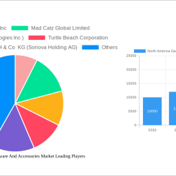 north-america-gaming-hardware-and-accessories-market-insightful-market-analysis-trends-and-opportunities-2025-2033