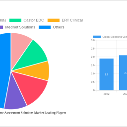 global-electronic-clinical-outcome-assessment-solutions-market-is-set-to-reach-xx-million-by-2033-growing-at-a-cagr-of-1740